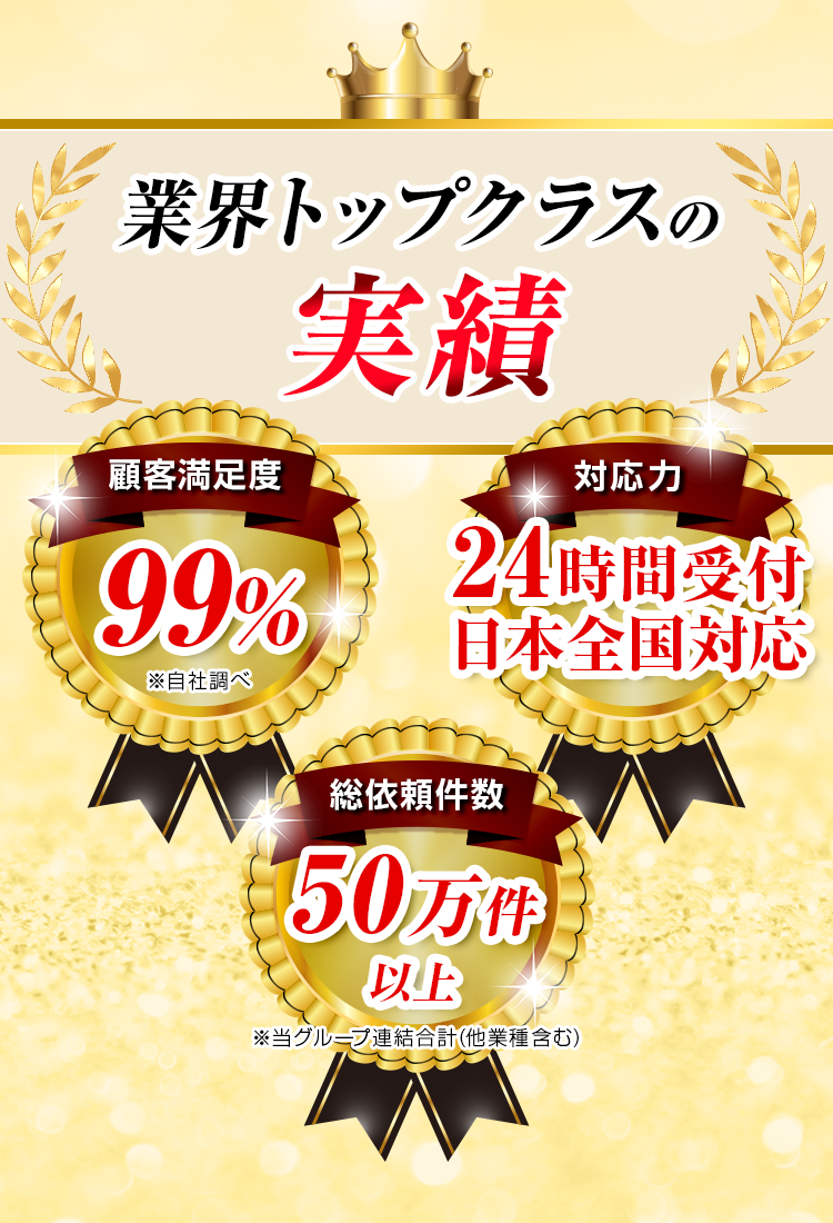 業界トップクラスの実績